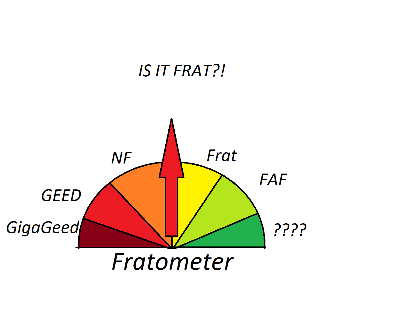 Is It Frat?! Episode 3: Marriage - TFM