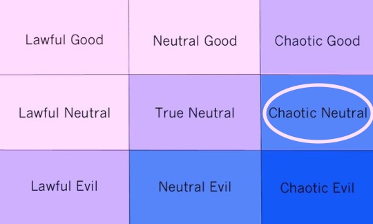 MBTI and Lawful/Neutral/Chaotic alignment chart