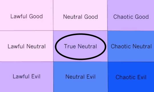 MBTI and Lawful/Neutral/Chaotic alignment chart